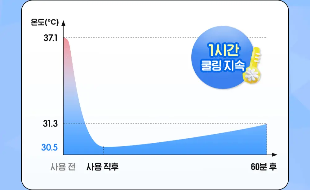 [핑구콜라보] 셀퓨전씨 포스트 알파 쿨링 펩타이드 앰플 30ml 기획 (+앰플 10ml) 상세페이지 20